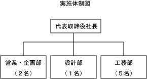 jissitaiseizu